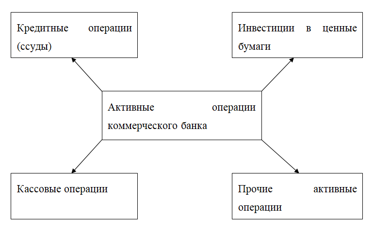 Реферат: Валютные операции коммерческого банка и перспективы их развития